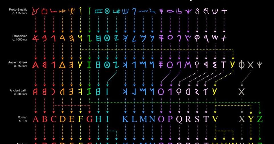 How to convert alphabet into binary