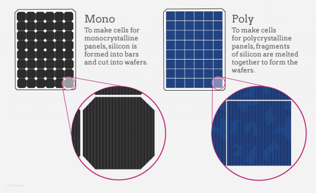 How does a solar cell convert energy