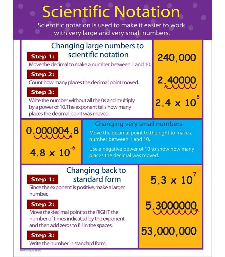 How to convert decimal numbers into scientific notation