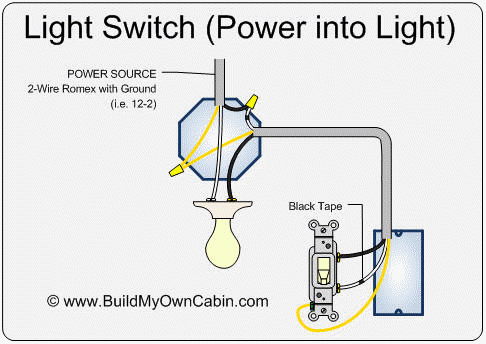 How to convert light into electricity