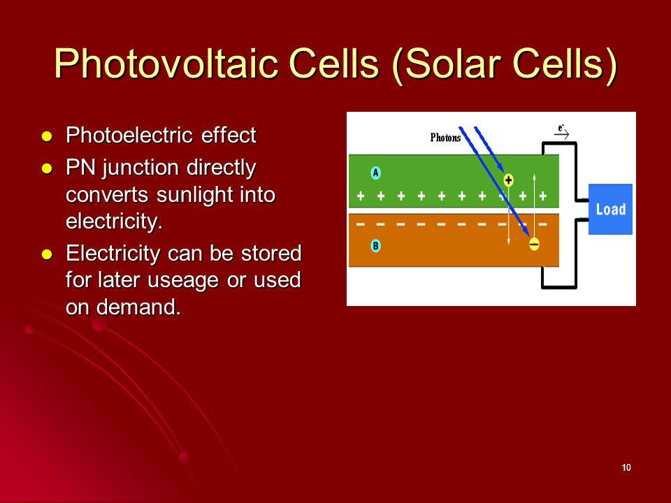 How does solar panels convert sunlight into electricity