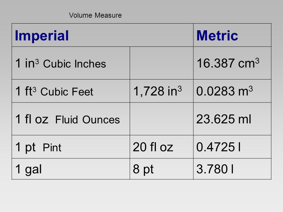 How do you convert cubic feet to liters