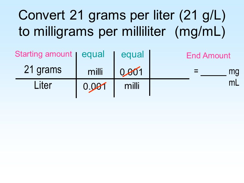 How do you convert grams to milligrams